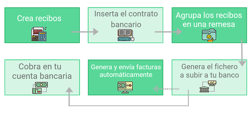 Esquema remesas Contabilidad Autónomos