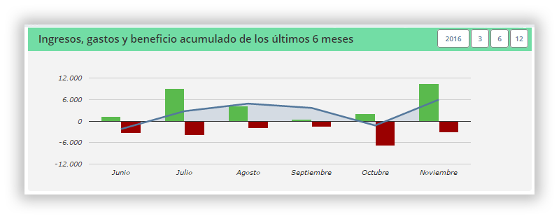 Contabilidad Autónomos